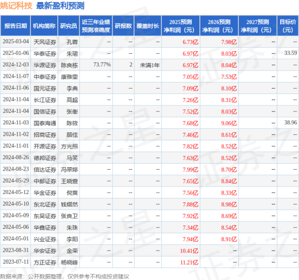 场外配资炒股 华鑫证券：给予姚记科技买入评级