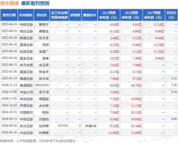 配资炒股网站平台 华安证券：给予美年健康买入评级