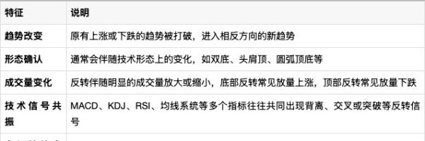 配资门户网址 股票反转是好还是不好